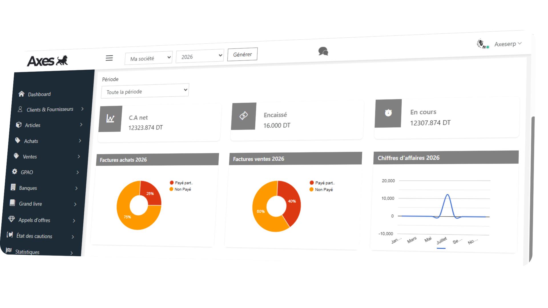 AXES ERP Dashboard